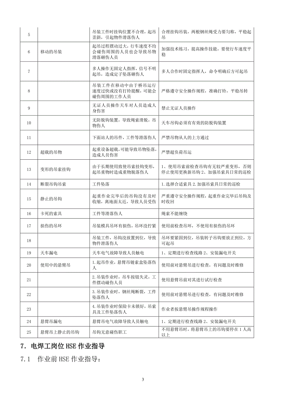 电焊工岗位HSE作业指导书_第3页