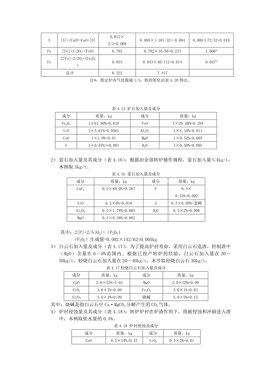 转炉炼钢的物料平衡与热平衡_第4页