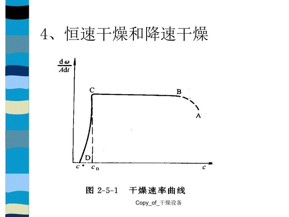 Copyof干燥设备课件_第5页