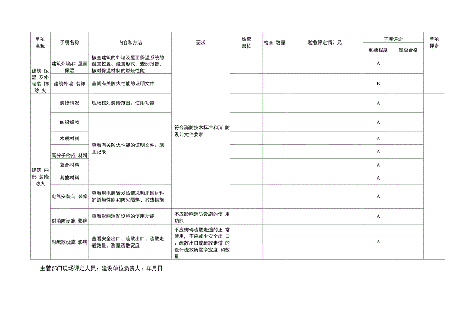 建设工程消防验收现场评定记录表_第4页