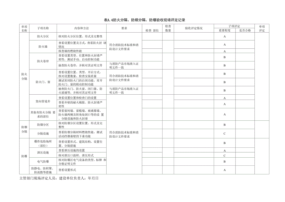 建设工程消防验收现场评定记录表_第5页