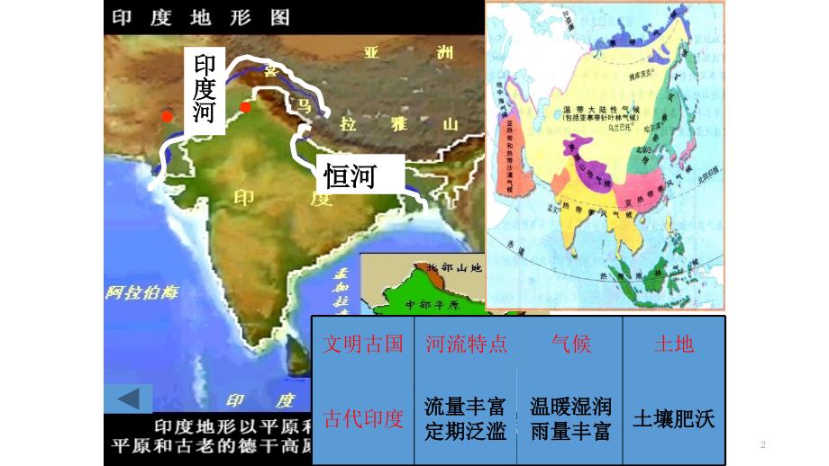 部编古代印度PPT精选课件_第2页