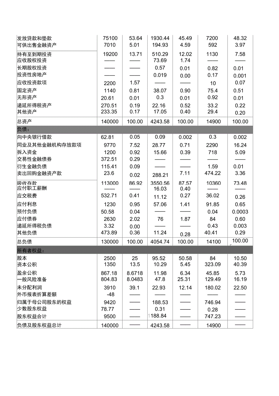 不同银行资产负债表分析综述_第3页