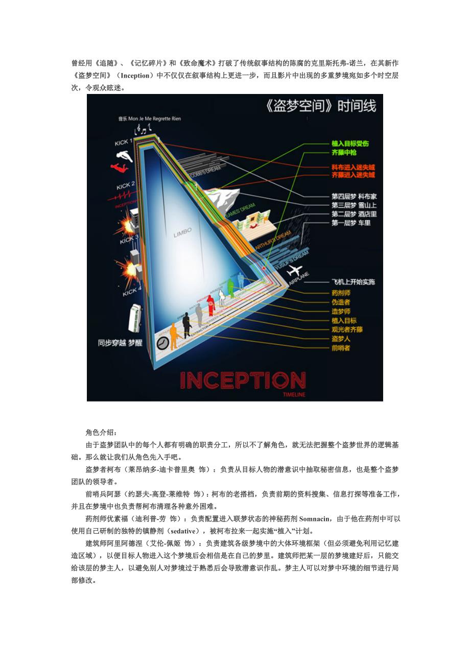 盗梦空间6个时空_第1页