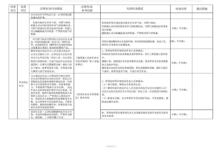 物业安全检查记录表_第5页