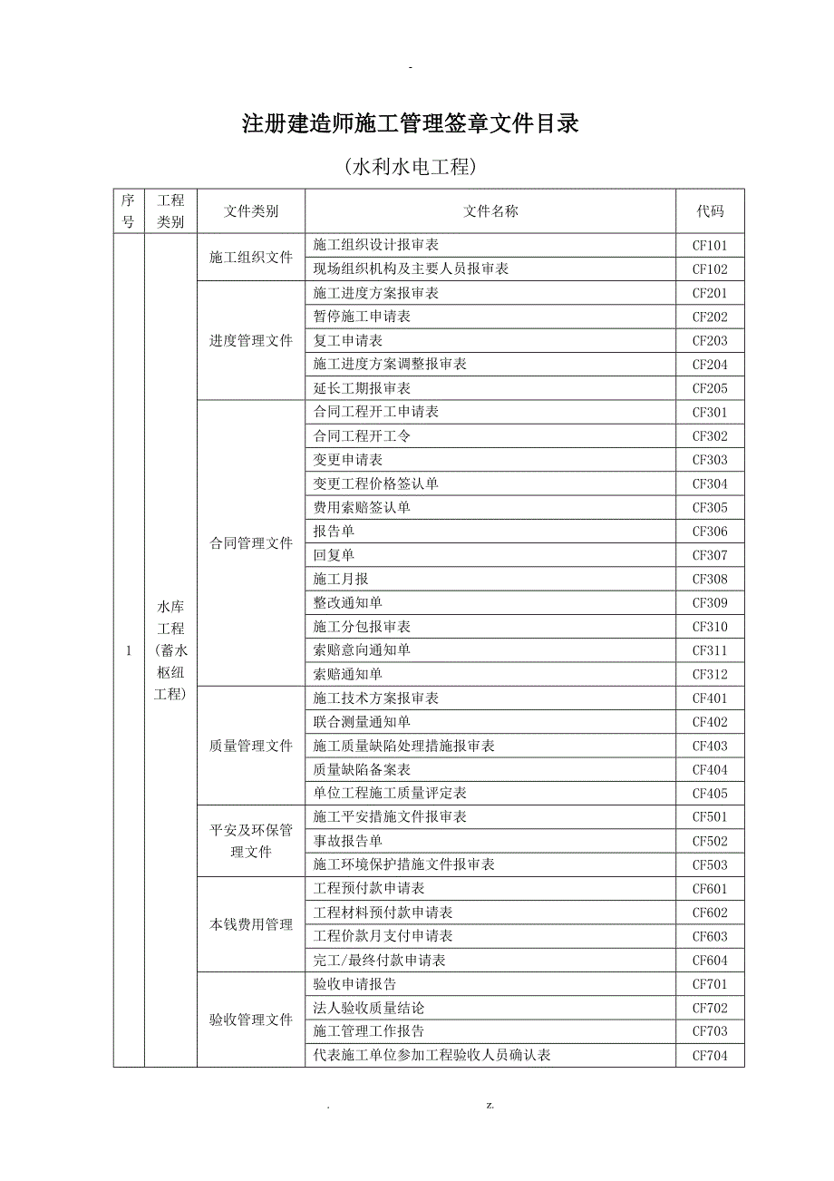 注册建造师施工管理签章文件表格(水利水电工程)_第1页