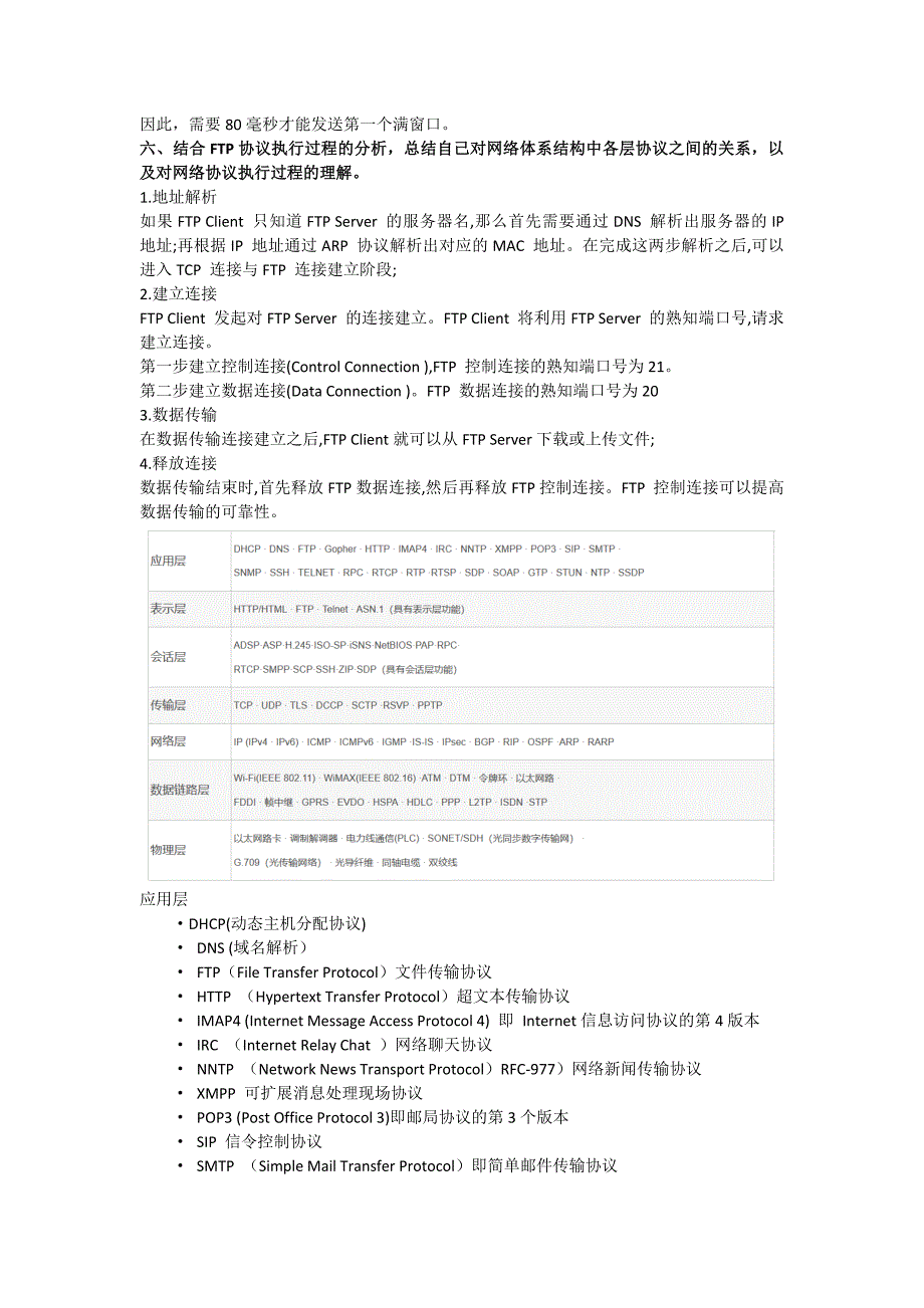 网络复习简答题_第2页