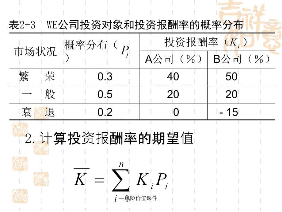 风险价值课件_第5页