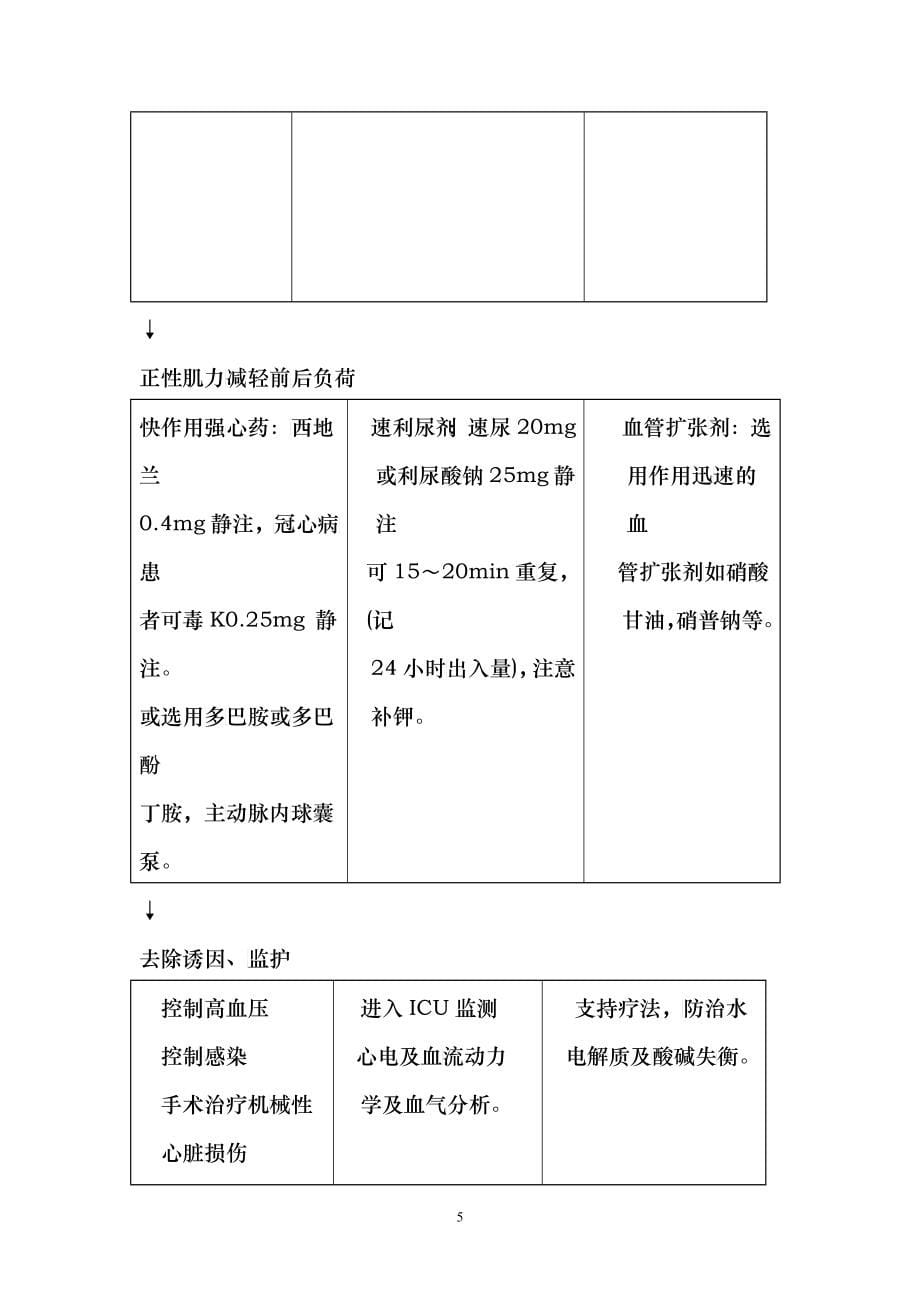 危重病人救治应急预案和预防并发症处置预案_第5页