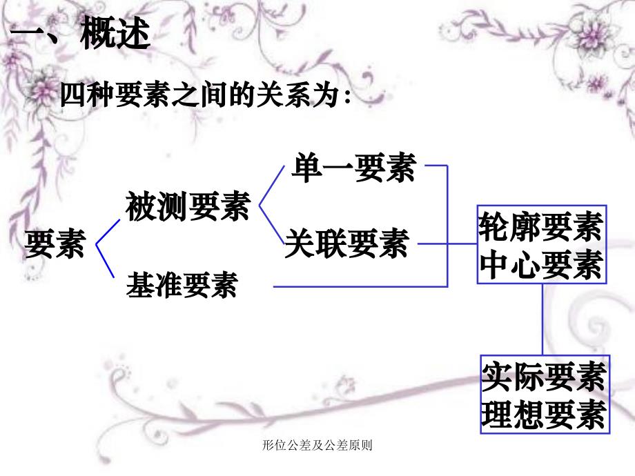 形位公差及公差原则课件_第3页