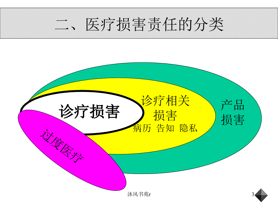 《侵权责任法》新规与医疗纠纷处理 中国政法大学 刘革新（沐风书屋）_第3页