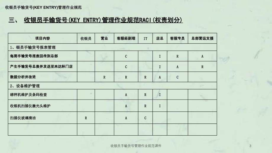 收银员手输货号管理作业规范课件_第3页