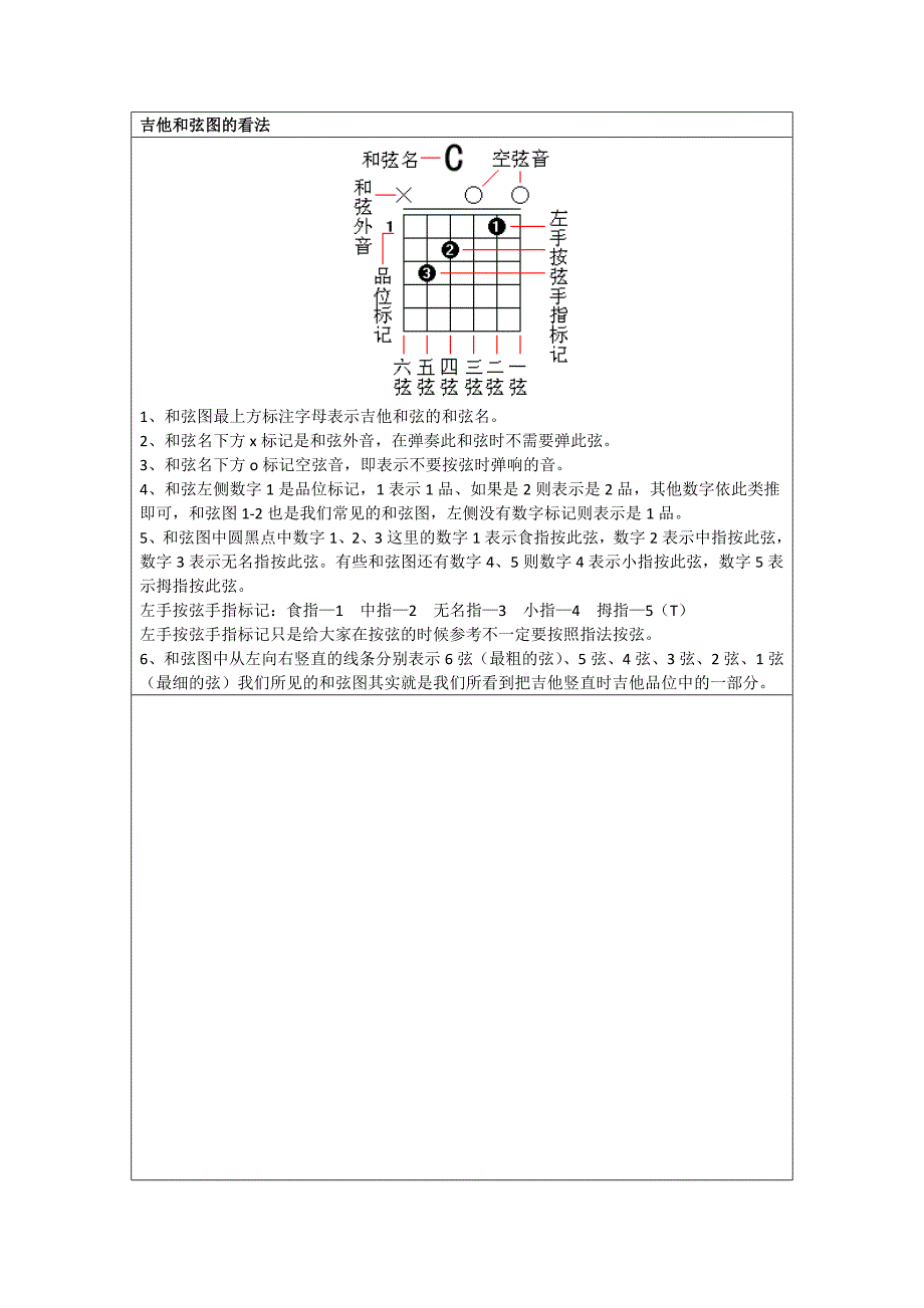 吉他常用和弦指法图_第1页