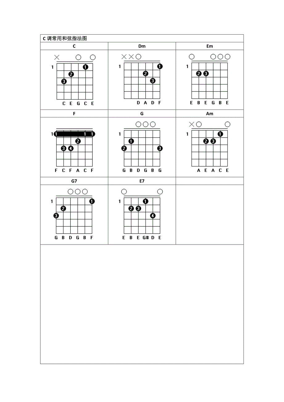 吉他常用和弦指法图_第2页