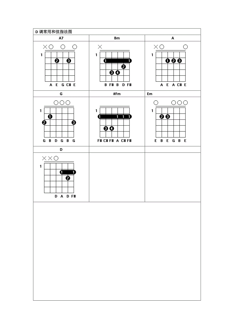 吉他常用和弦指法图_第3页