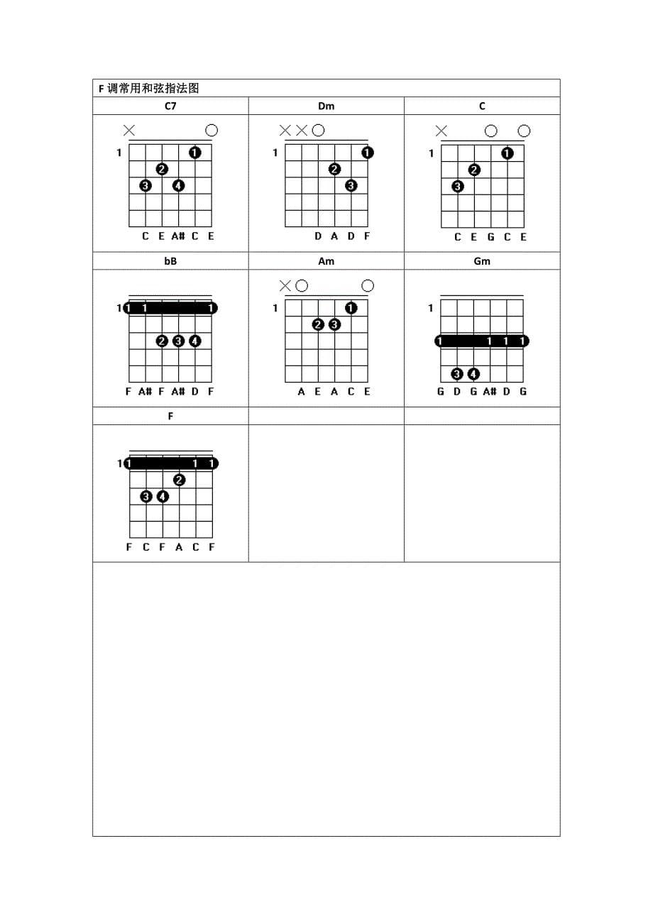 吉他常用和弦指法图_第5页