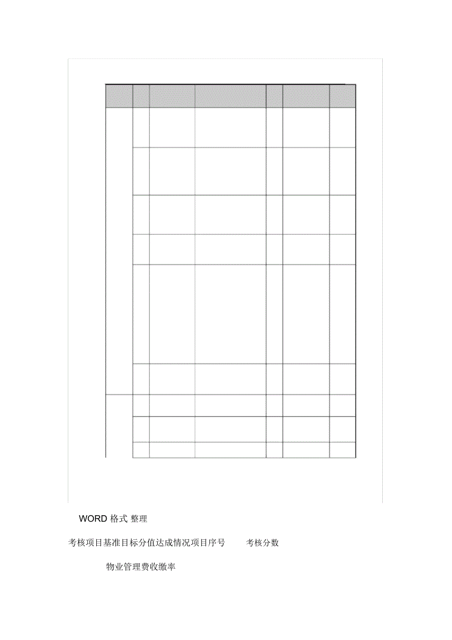 物业管理绩效考核表_第4页