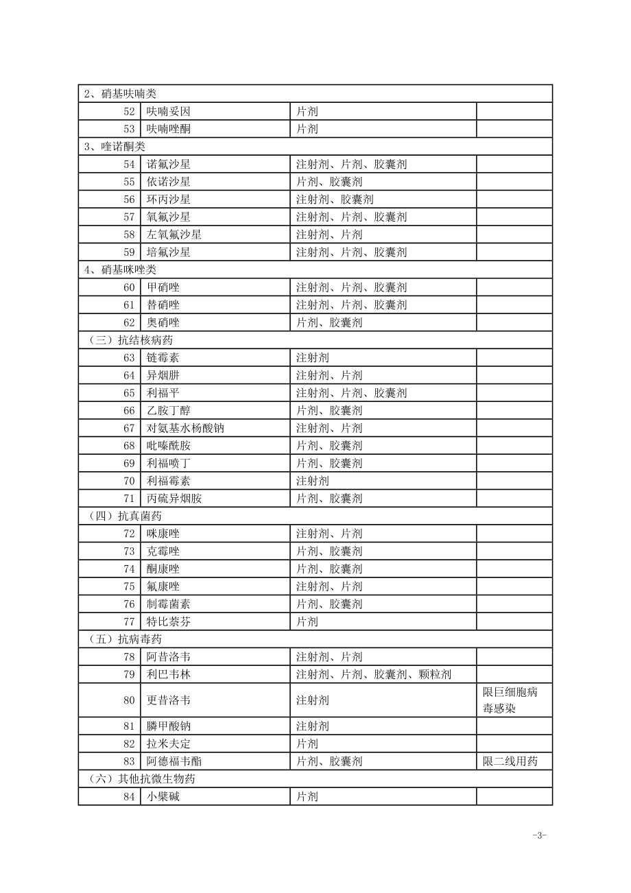 2013湖北最新农合目录.doc_第3页