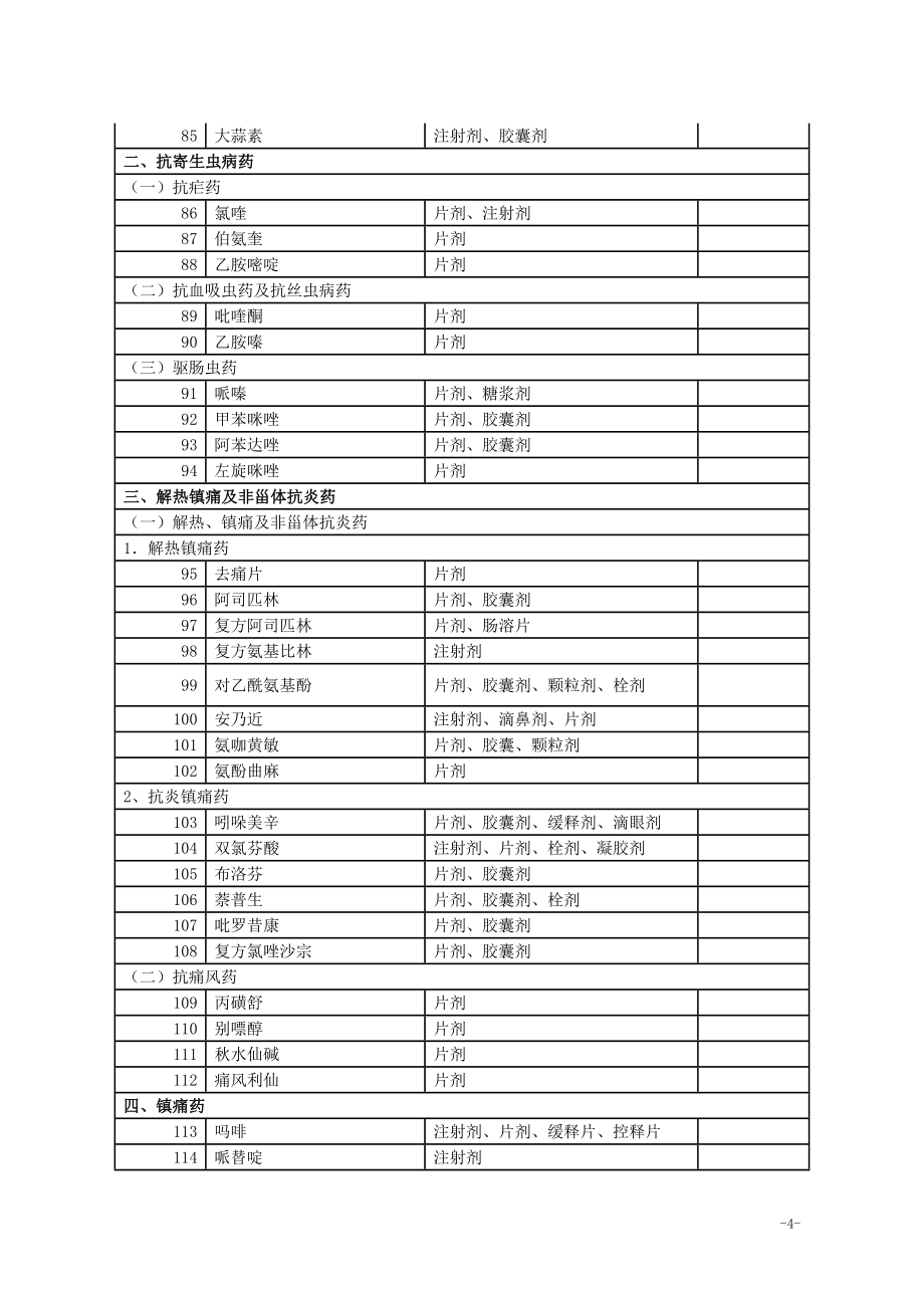 2013湖北最新农合目录.doc_第4页