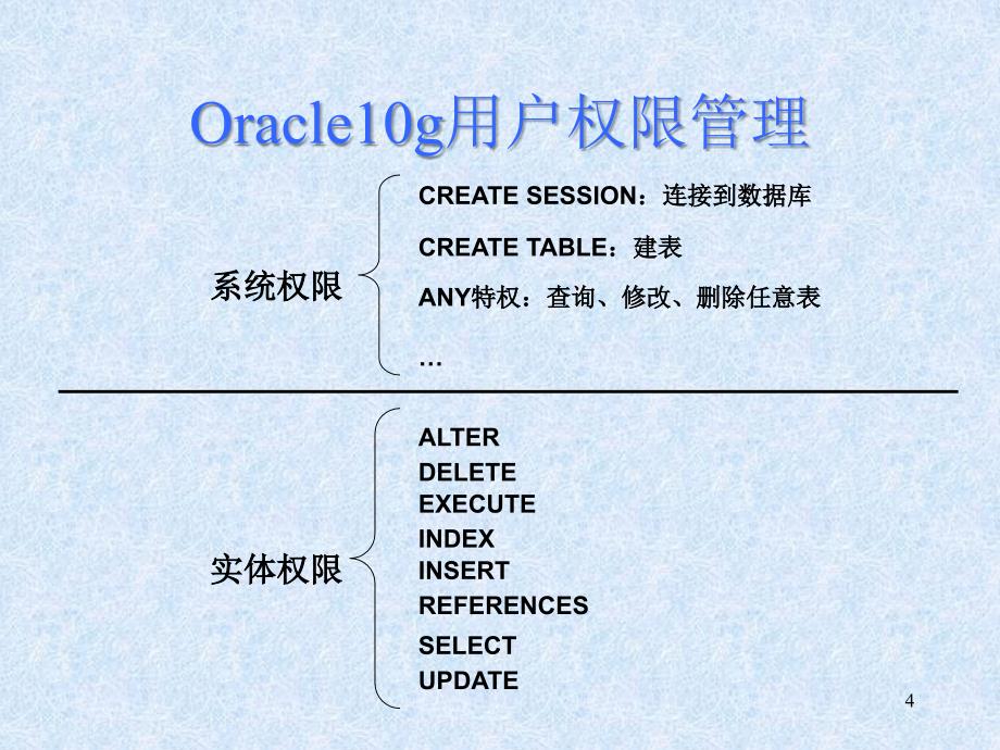 oracle10g权限与角色管理_第4页