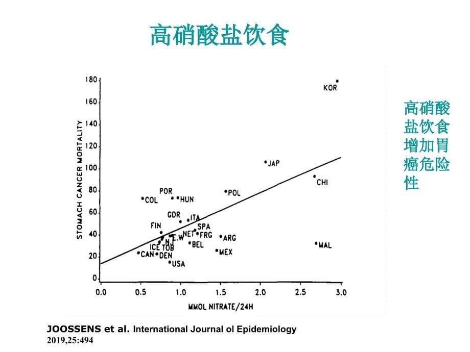 胃癌发病危险因素PPT课件_第5页