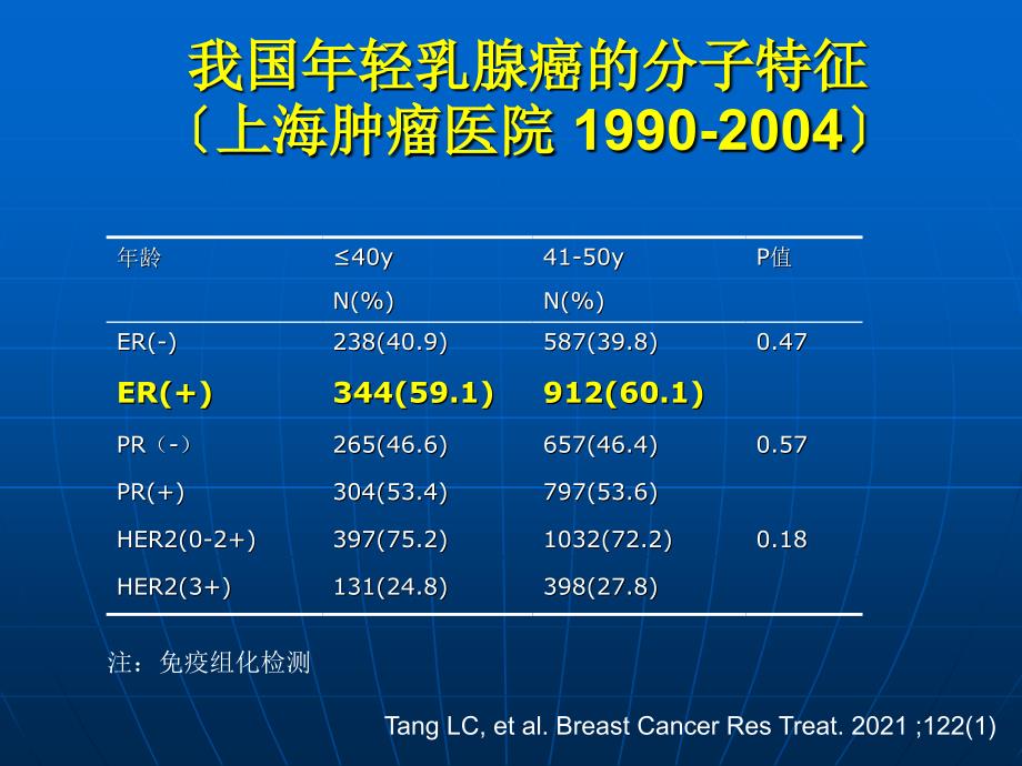 HR年轻乳腺癌的辅助治疗现状_第4页