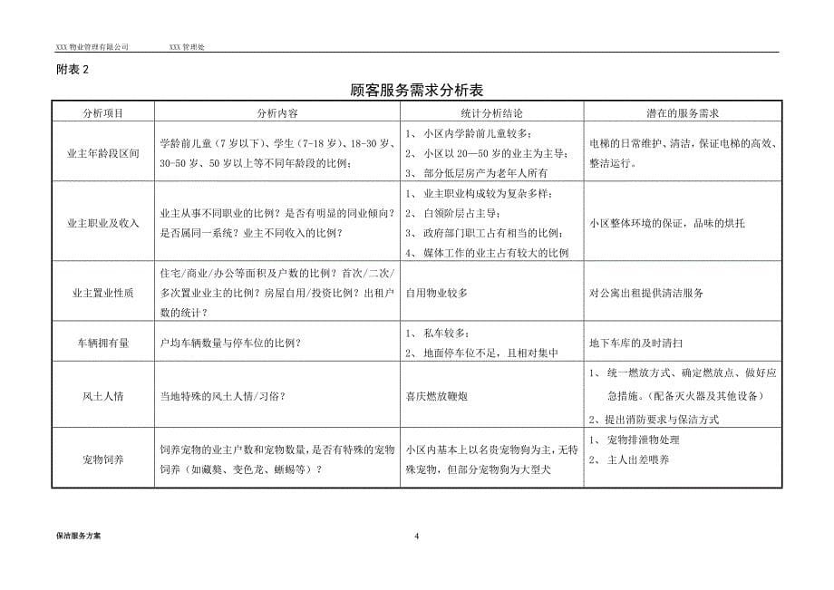 保洁服务方案.doc_第5页