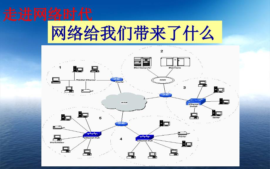 山东人民出版社小学品德与社会五年级上册《走进网络时代》优秀课件_第4页