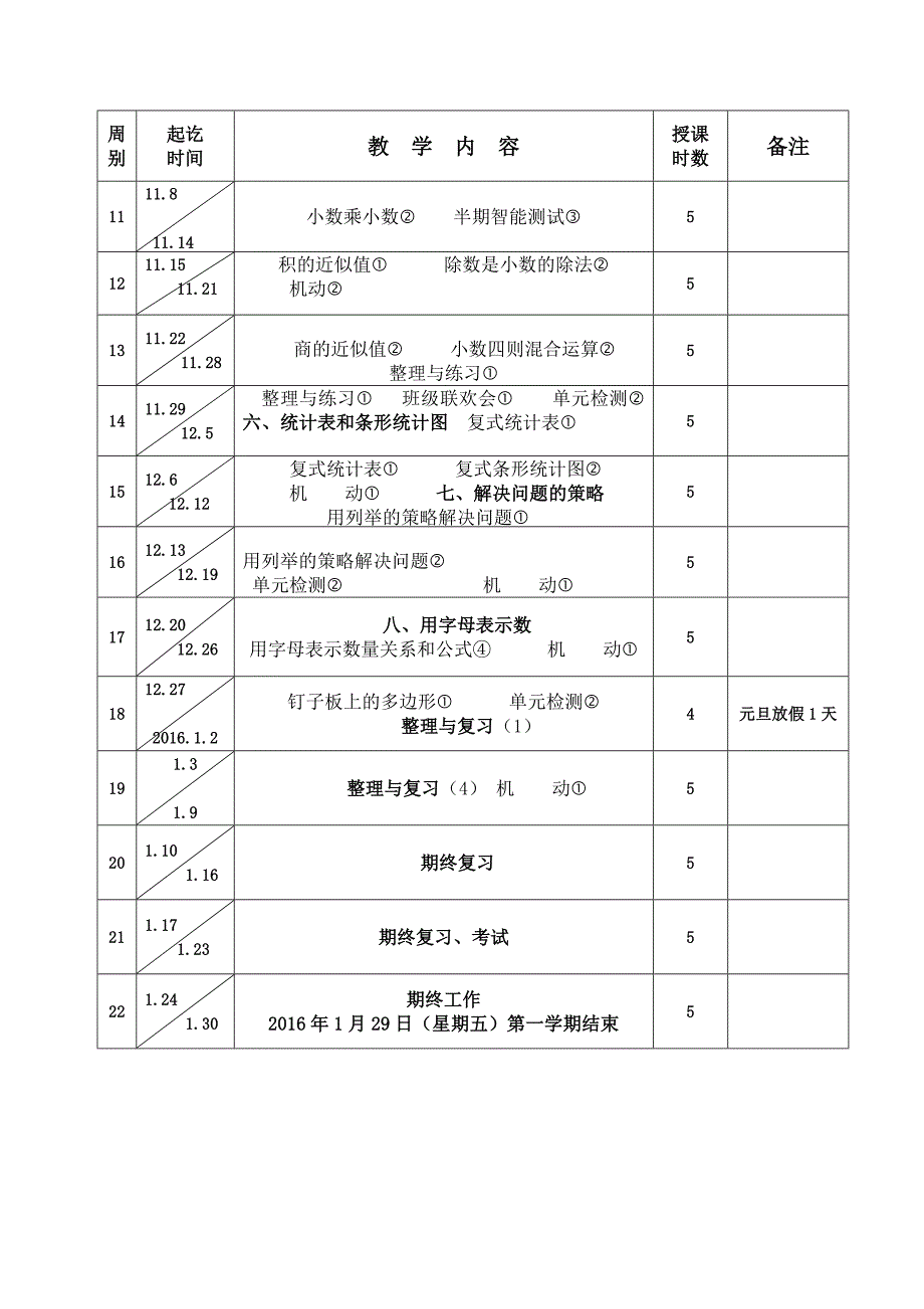 小学数学苏教版五年级上册教学进度表_第2页