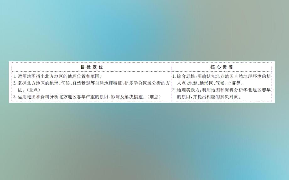 八年级地理下册第六章第一节自然特征与农业习题课件新版新人教版课件_第2页