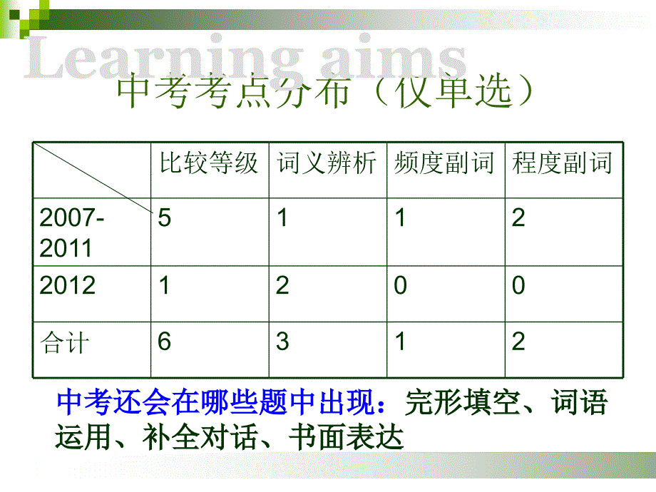 初三复习课(1)_第3页