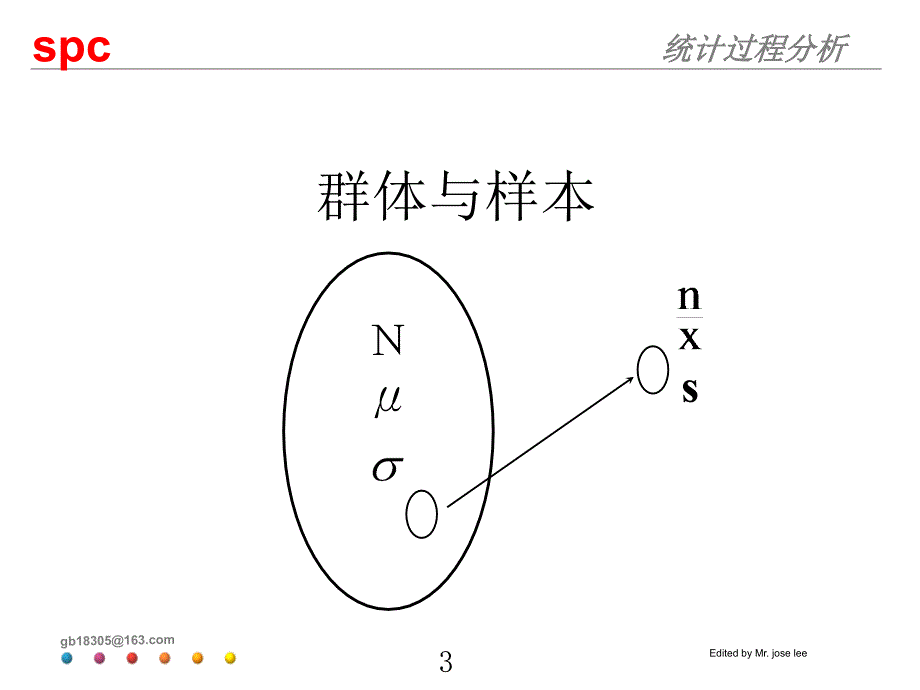 统计过程控制SPC培训教材PPT课件_第3页