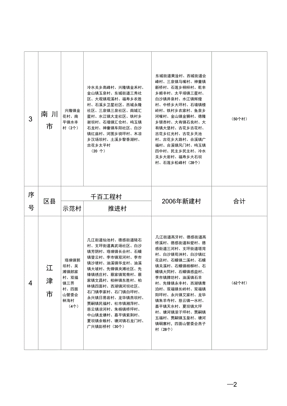 10个双建工程试点区县市村级公共服务中心建精_第2页