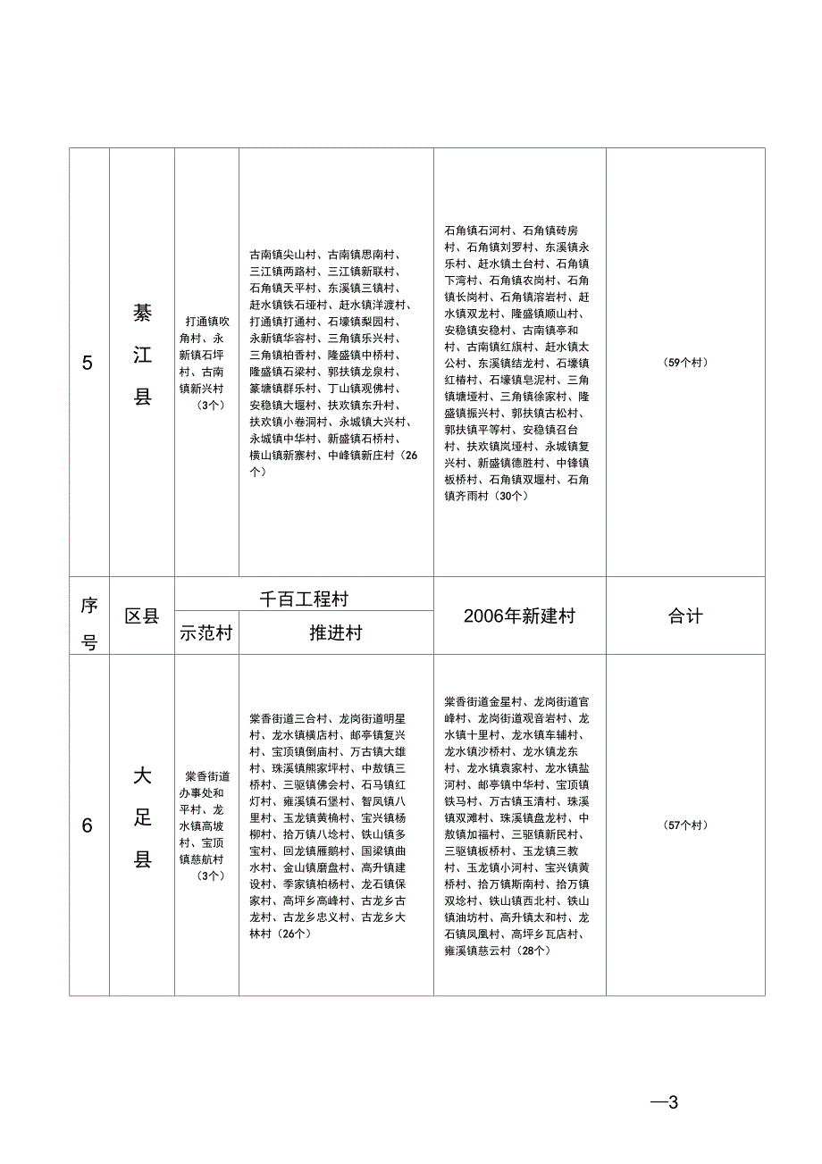 10个双建工程试点区县市村级公共服务中心建精_第3页