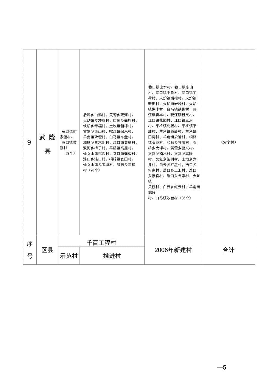 10个双建工程试点区县市村级公共服务中心建精_第5页