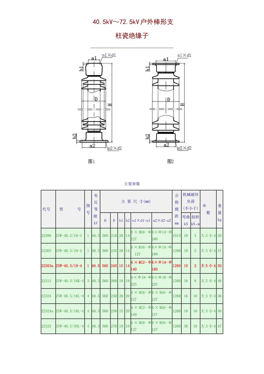 ZSW支柱绝缘子金具.docx_第1页