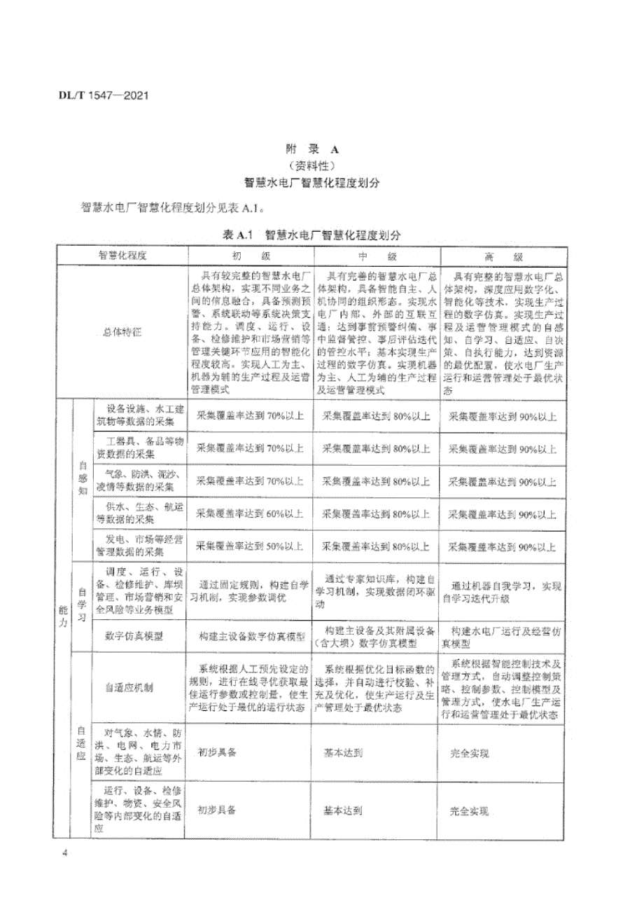 DL_T 1547-2021 智慧水电厂技术导则.docx_第5页