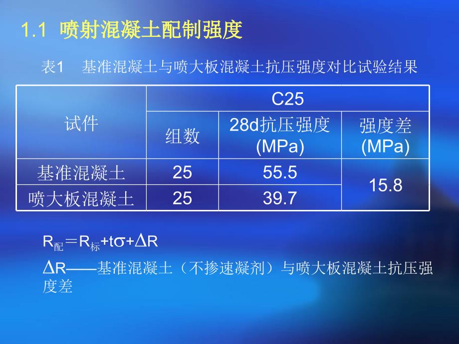 喷射混凝土的问题_第4页