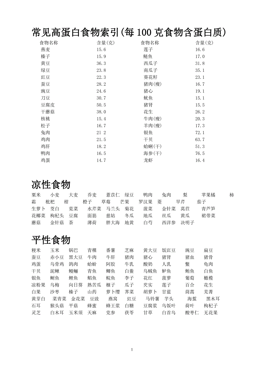 常见高蛋白食物索引.doc_第1页