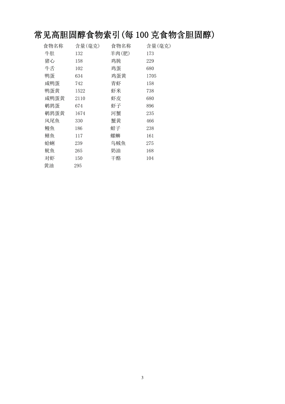 常见高蛋白食物索引.doc_第3页