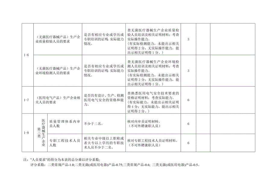 医疗器械生产企业现场检查表doc-质量体系考核检查表_第4页