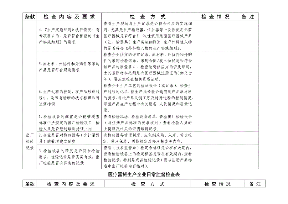 医疗器械检查记录表_第2页