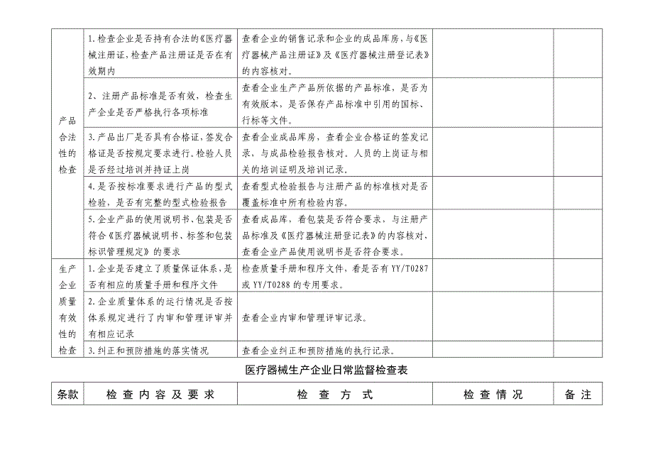 医疗器械检查记录表_第3页