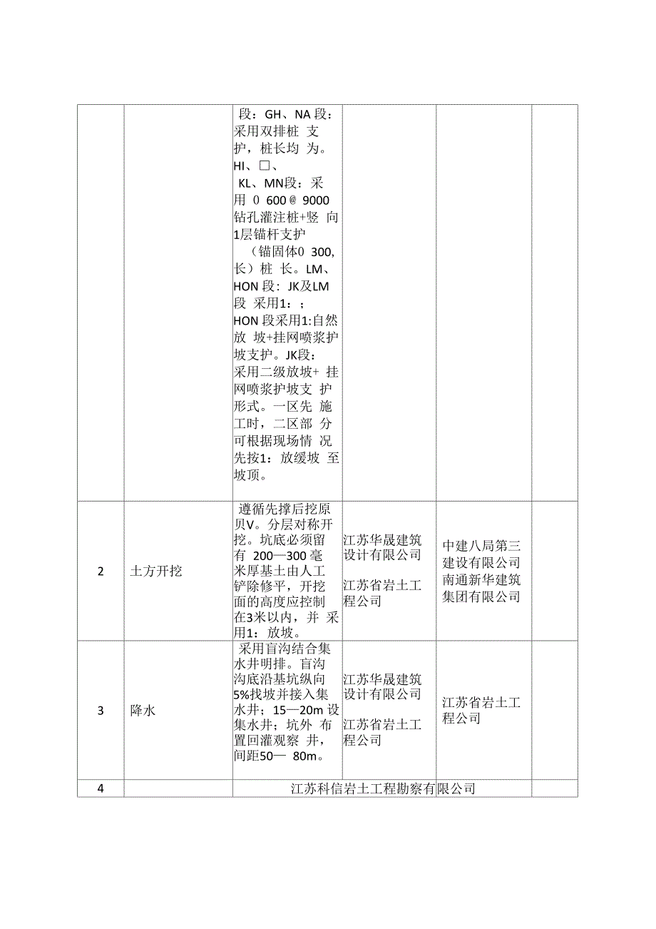 深基坑支护细则_第4页