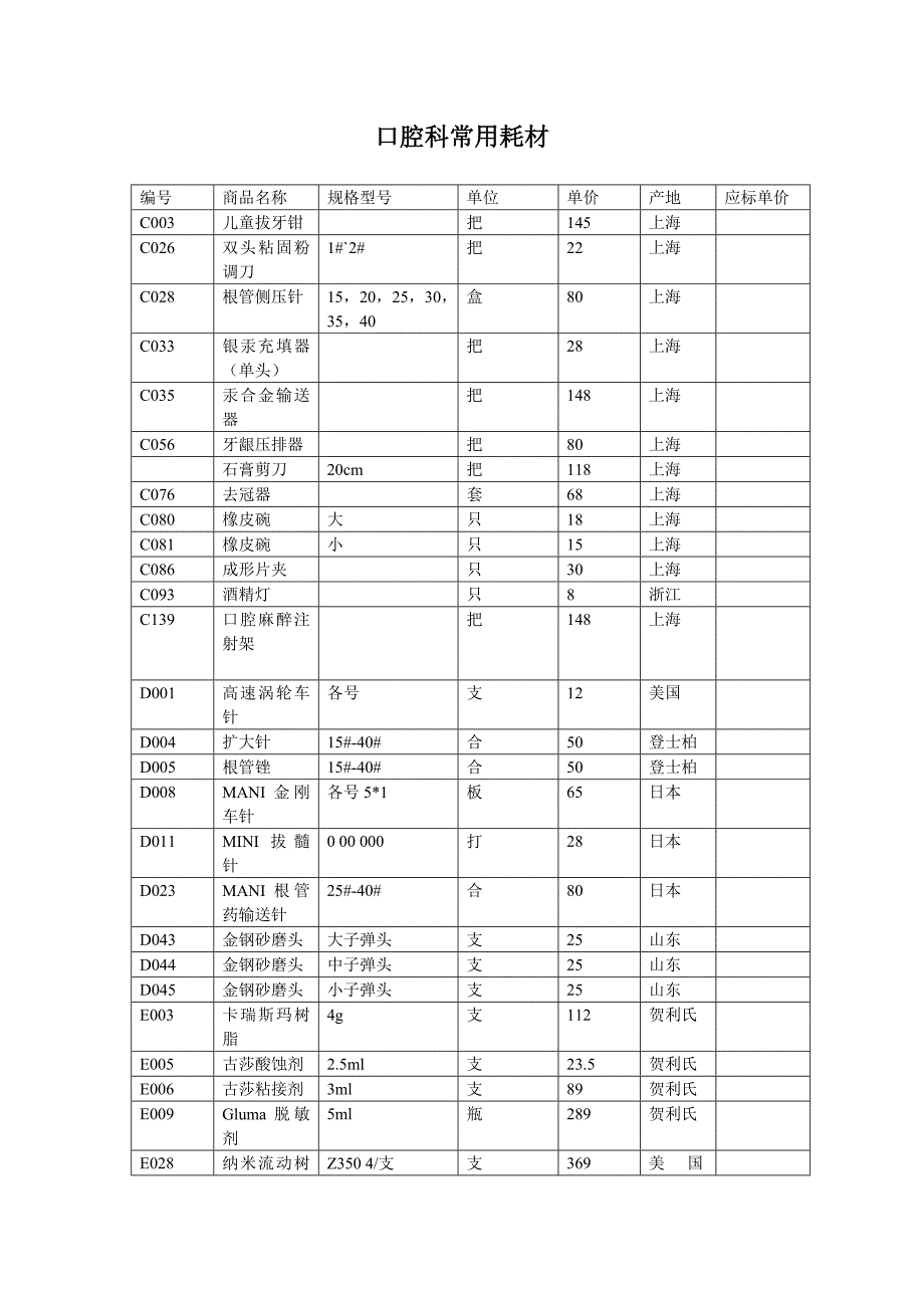 口腔科常用耗材_第1页