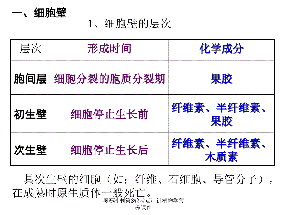 奥赛冲刺第3轮考点串讲植物学营养课件_第2页