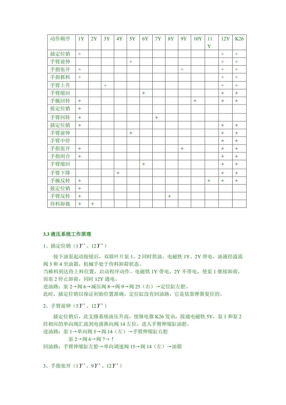 工业机械手液压系统设计毕业论文_第5页