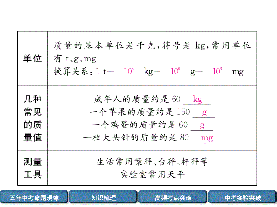 第6章质量与密度精讲_第5页