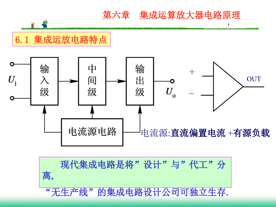 03第六章集成运算放大器电路原理_第2页