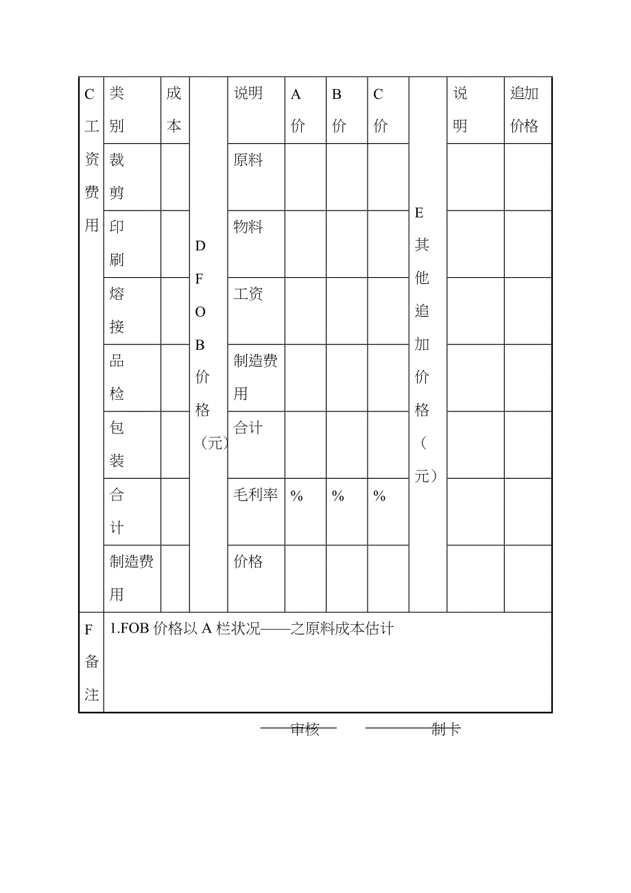 成本估价表_第2页